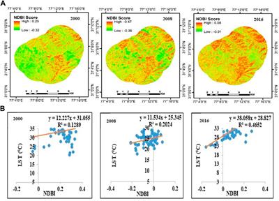 Characterizing urban growth and land surface temperature in the western himalayan cities of India using remote sensing and spatial metrics
